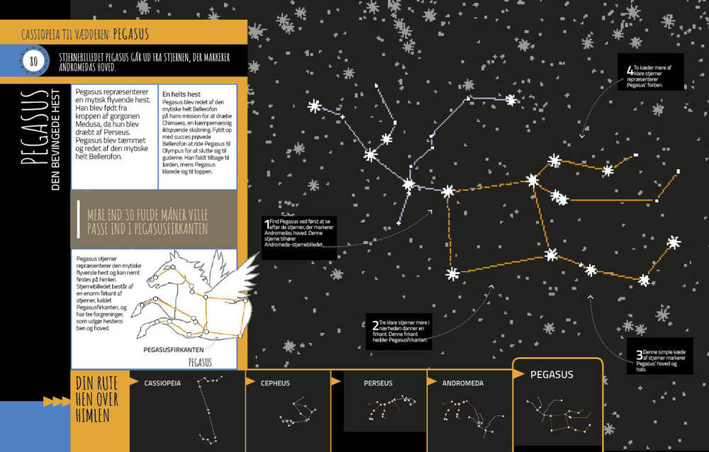 Stjerneatlas for begyndere